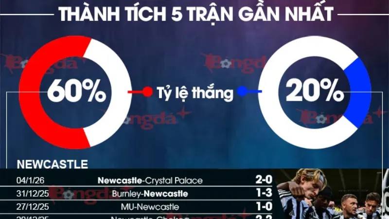 Chiến thuật và điểm nóng trên sân