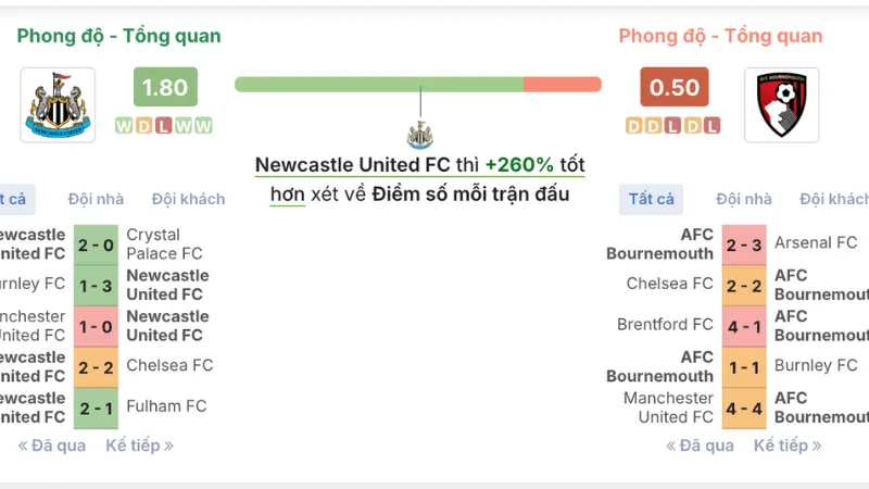 Thống kê, xu hướng và kịch bản tỷ số